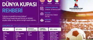 2026 Dünya Kupası Rehberi: Futbolun En Büyük Sahnesine Özel Dev Rehber