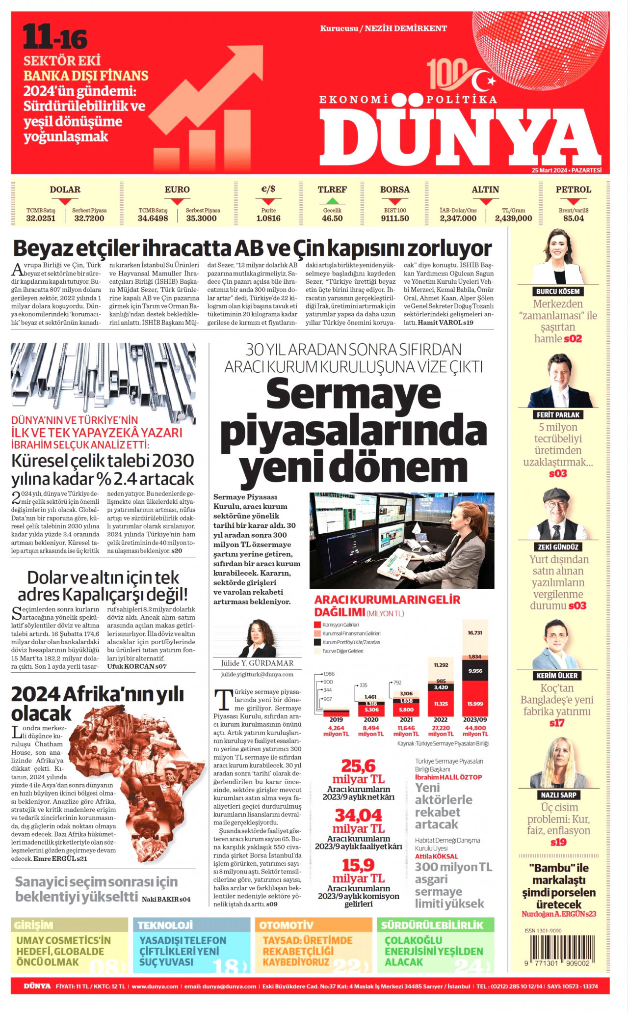 DÜNYA gazetesinin 25 Mart 2024 tarihli birinci sayfası