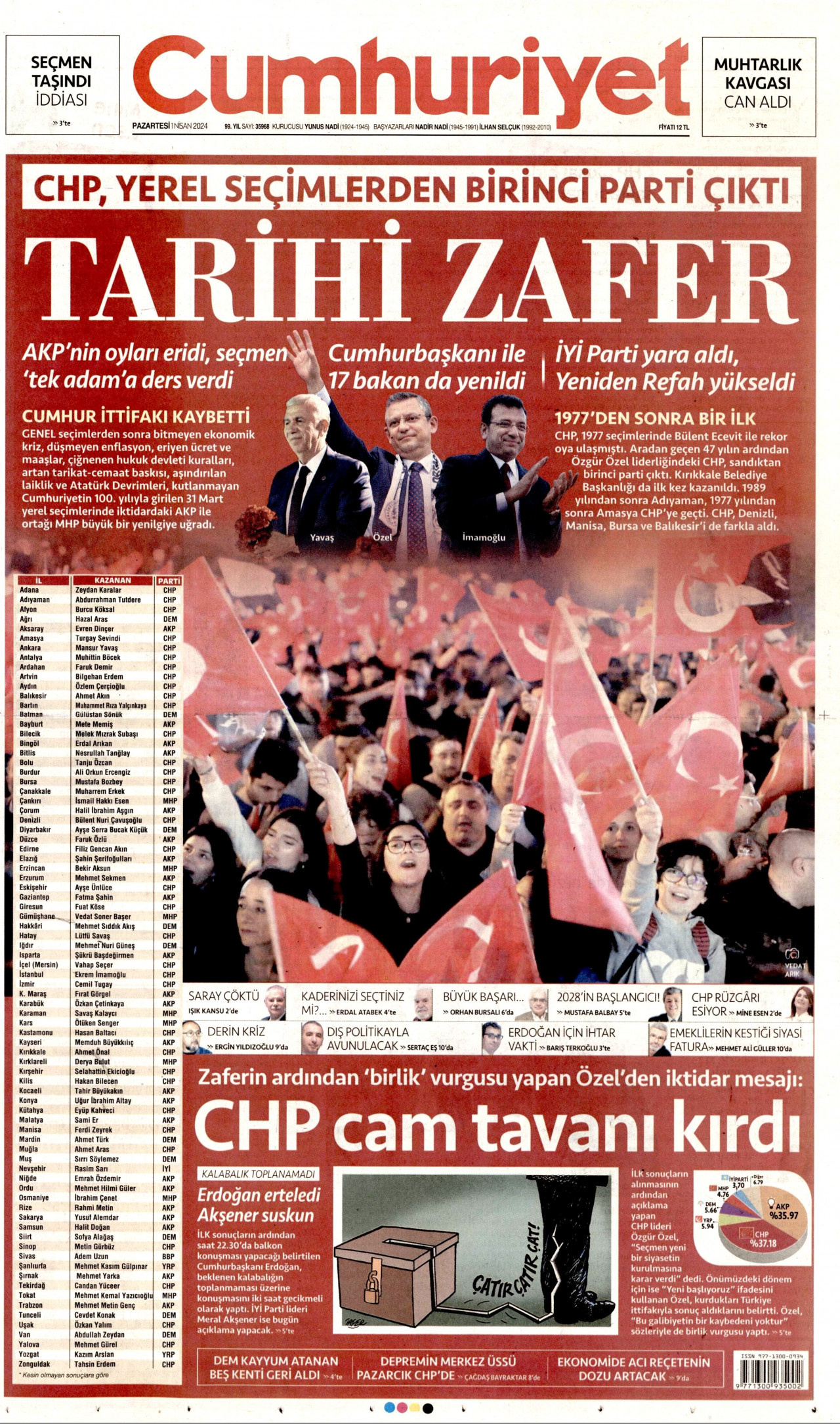 CUMHURİYET gazetesinin 1 Nisan 2024 tarihli birinci sayfası
