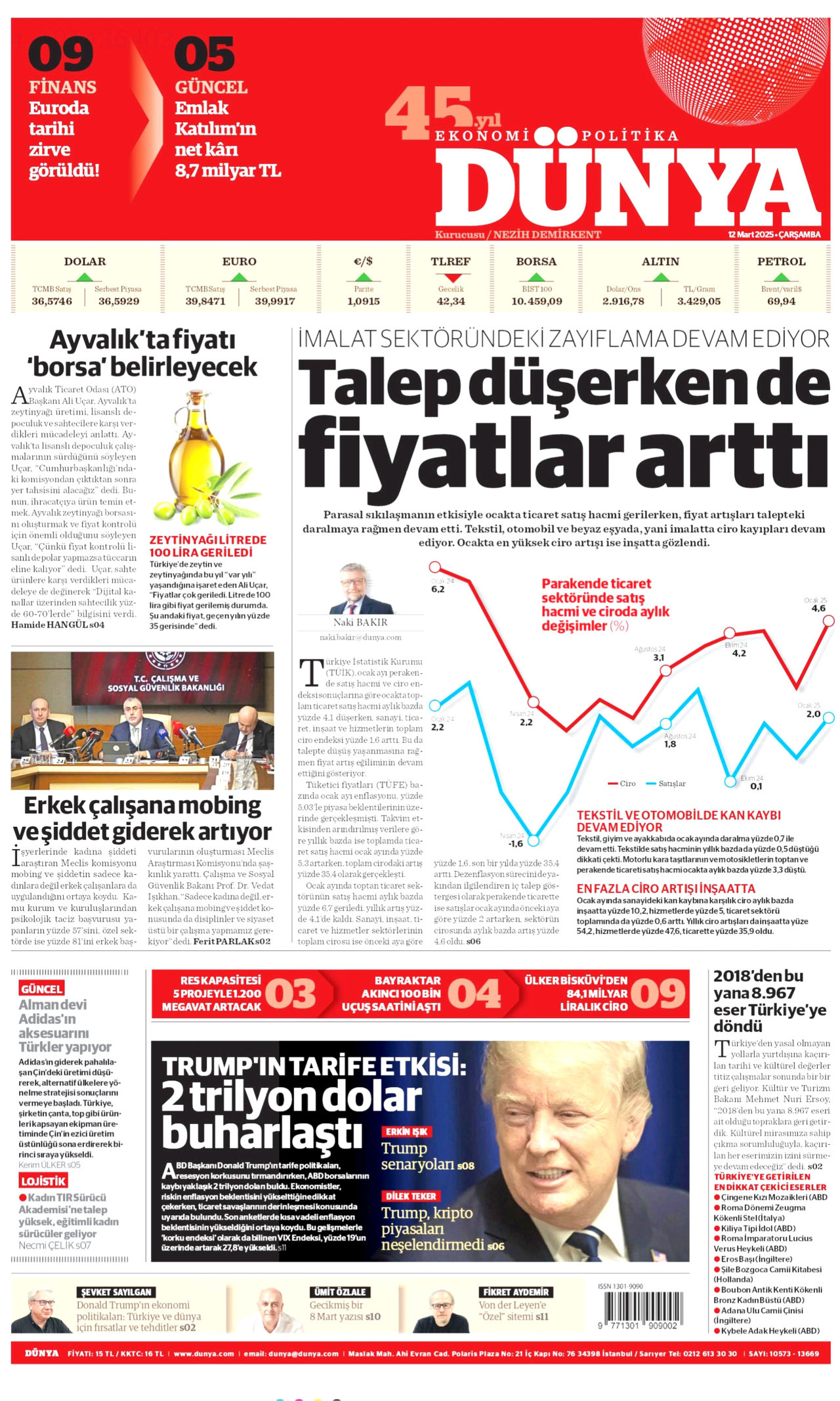 DÜNYA gazetesinin 12 Mart 2025 tarihli birinci sayfası