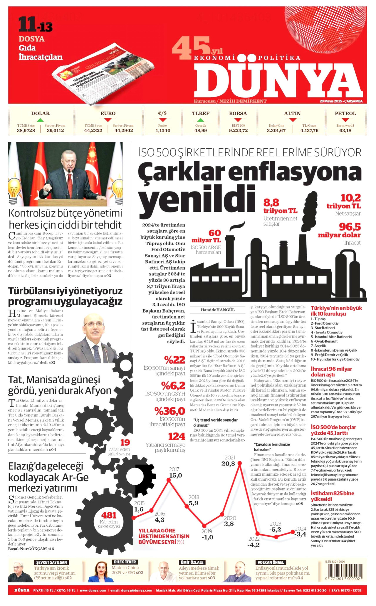 DÜNYA gazetesinin 28 Mayıs 2025 tarihli birinci sayfası