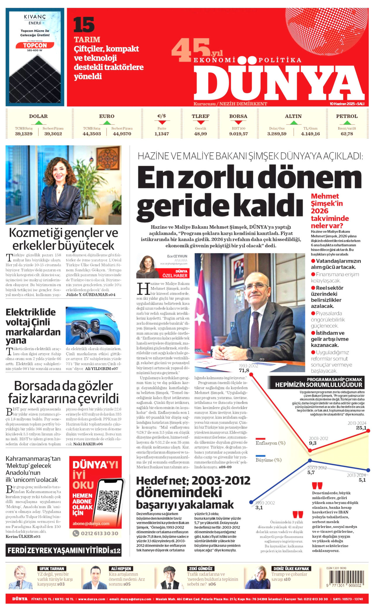 DÜNYA gazetesinin 10 Haziran 2025 tarihli birinci sayfası