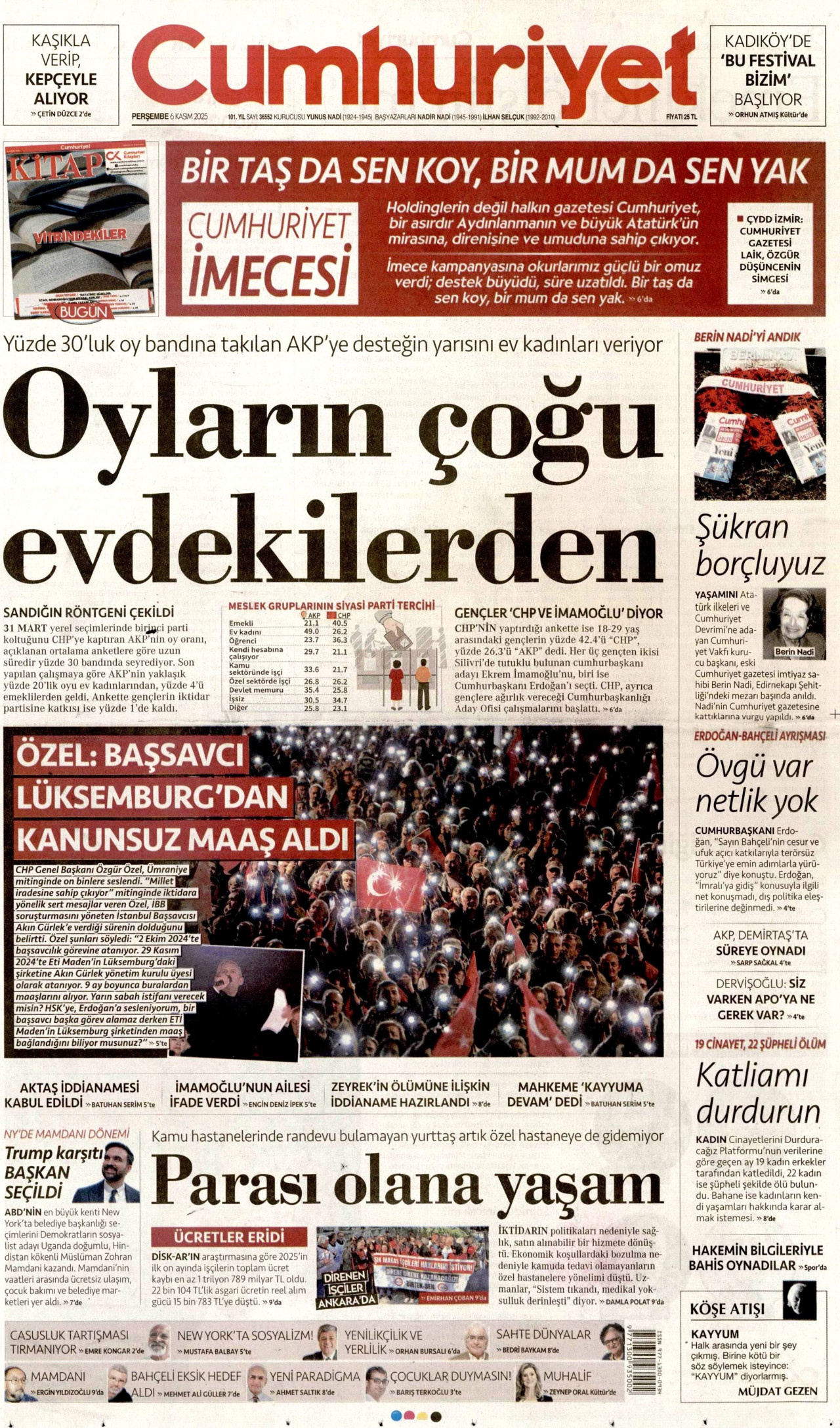 CUMHURİYET gazetesinin 6 Kasım 2025 tarihli birinci sayfası