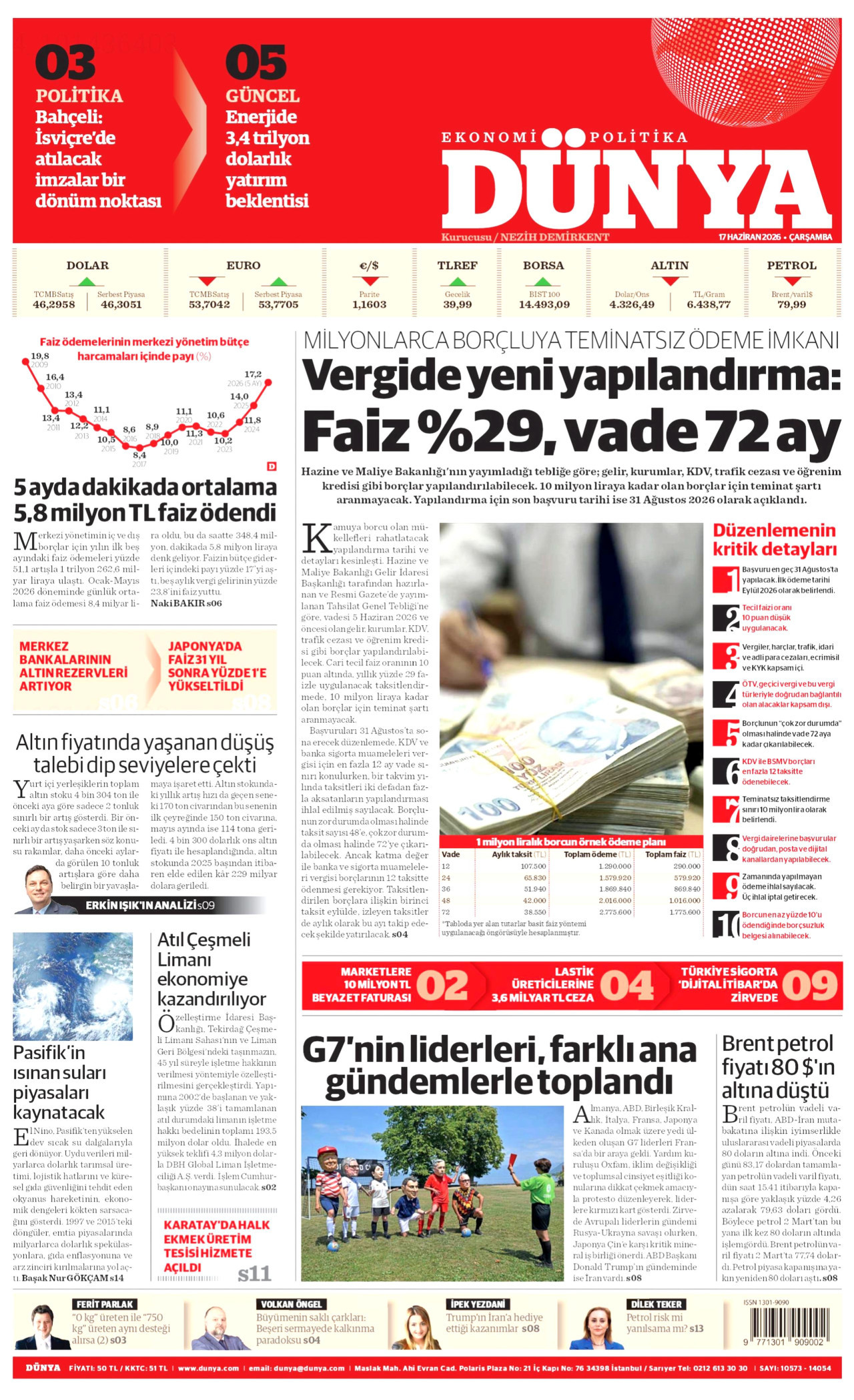 DÜNYA gazetesinin 17 Haziran 2026 tarihli birinci sayfası