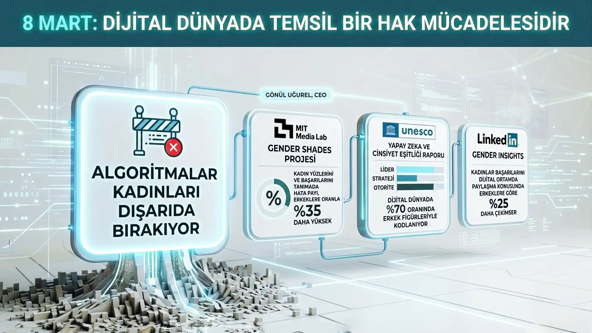 Gönül Uğurel: Kadınların Dijital Emeği Algoritmik Önyargı Nedeniyle Görünmez Kalıyor